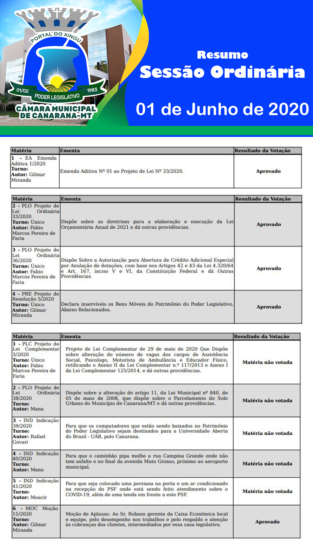 Resumo Sessão Ordinária 01 de Junho 2020